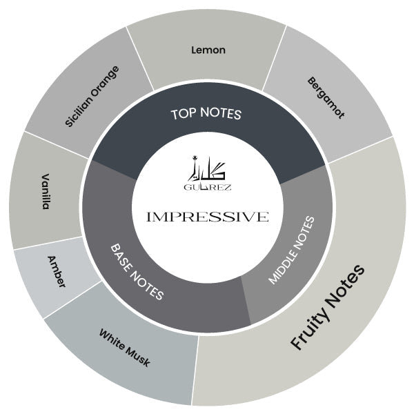 Impressive Impression Notes - Gulrez.Pk