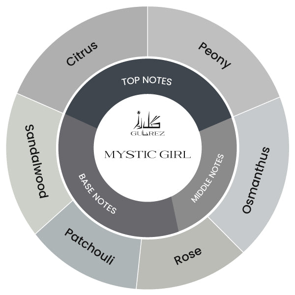 Mystic Girl Notes Chart - Gulrez.Pk