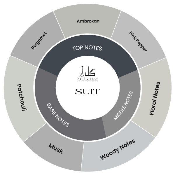 Suit Notes Chart 