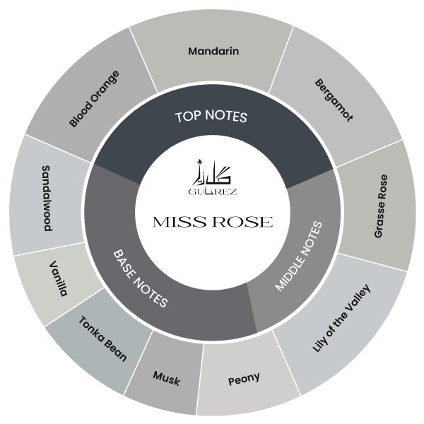 Miss Rose Image