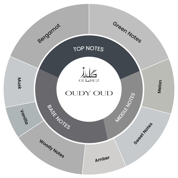 Oudy oud Image