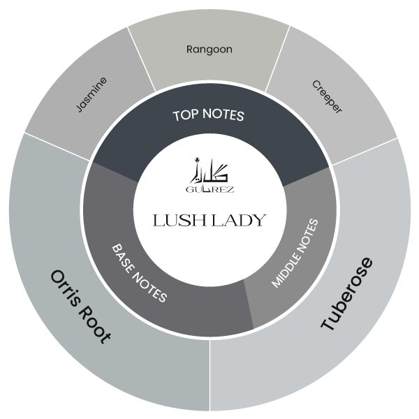 Lush Lady Image
