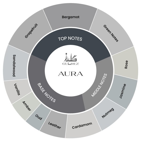 Aura Image