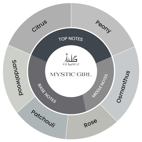 Mystic Girl Image