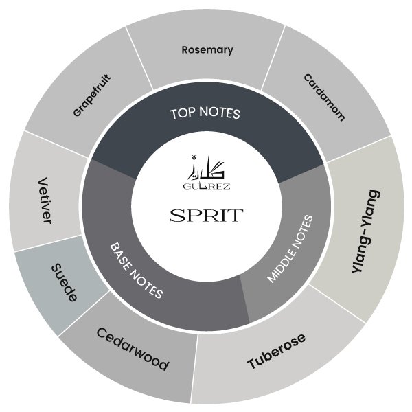 Sprit Image